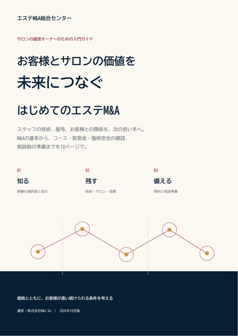 お客様とサロンの価値を未来につなぐ はじめてのエステM&Aの表紙